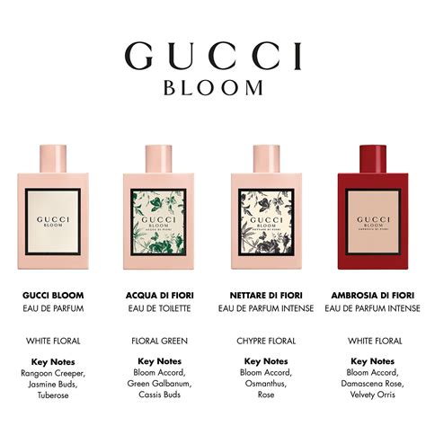 gucci bloom perfume sizes|Gucci Bloom perfume price comparison.